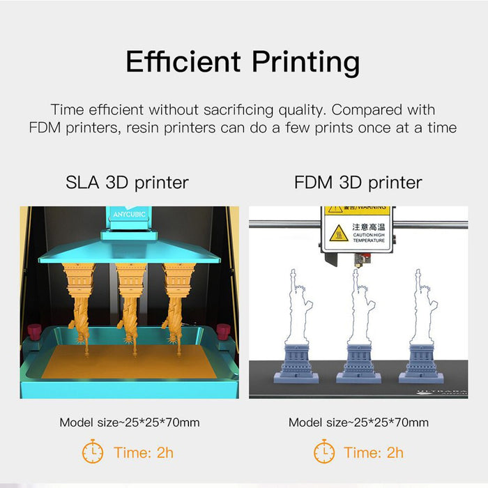 ANYCUBIC Photon SLA 3D Printer UV Resin 2K LCD 3D Printers Off-Line Printing
