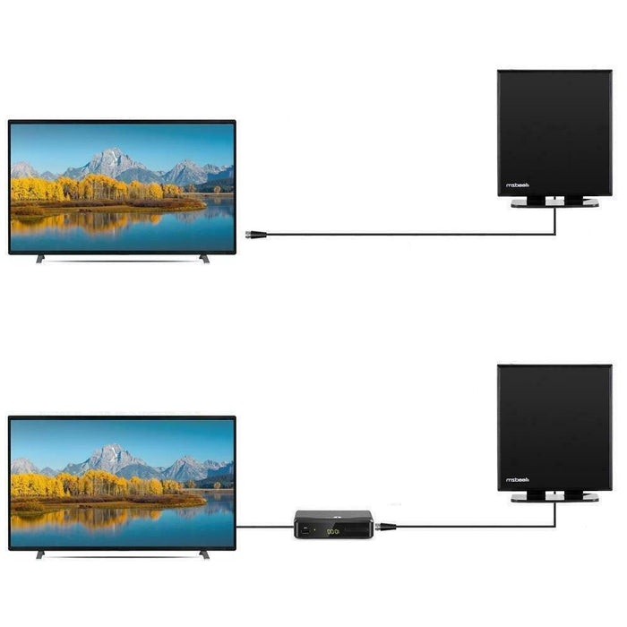 Digital Indoor HD Amplified TV Antenna 300mile 1080P